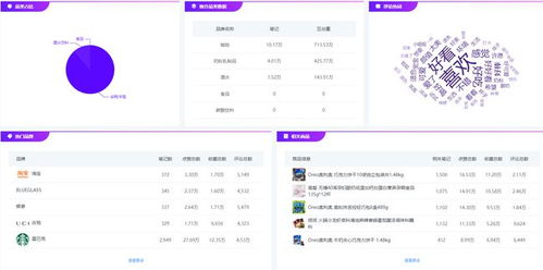 千瓜数据 洞悉小红书流量大盘，赋能品牌长效增长