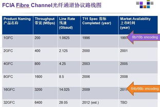 大数据的生命 回顾2012年数据存储服务的演进与启示