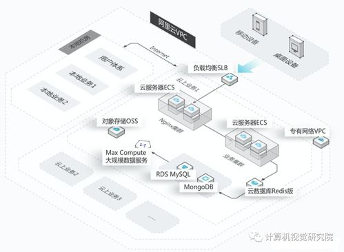云端生活开启 阿里无影，未来个人的专属主机时代