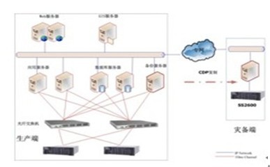 赛思持续数据保护系统 确保业务连续无间断的数据存储之道