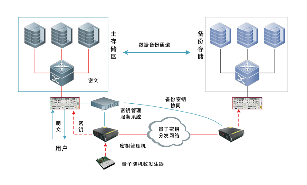 云和数据中心应用 数据存储服务的未来与演进