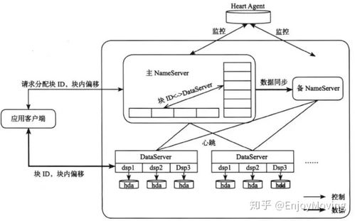 数据存储技术 分布式篇